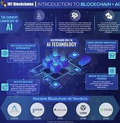 AI blog